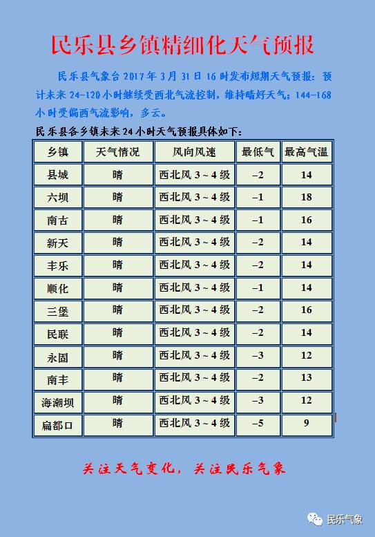 安宏乡天气预报更新通知