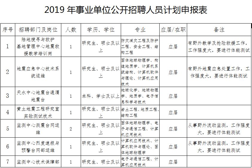 郎溪县县级托养福利事业单位人事任命动态更新