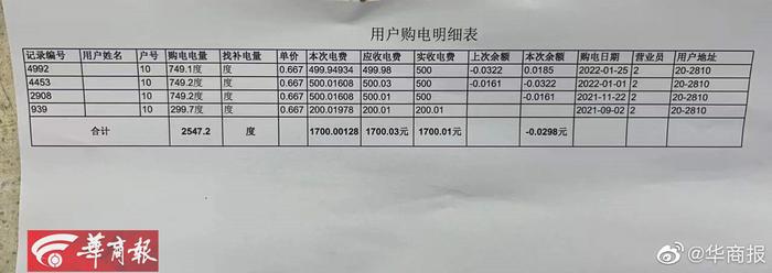 女子连续四年遭遇幽灵电费账单，揭示电费乱象，维权之路艰难前行