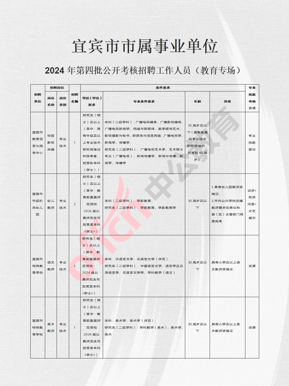 宜秀区体育局最新招聘信息全面解析