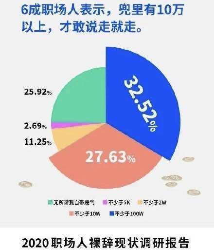 裸辞一年后的生活现状，探索与反思