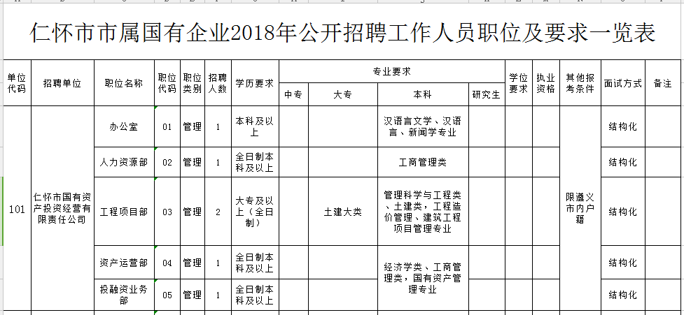 仁怀市体育局最新招聘信息全面解析