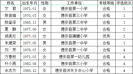 德安县教育局最新招聘公告概览