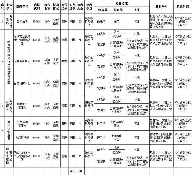 南岗区康复事业单位招聘最新信息及内容探讨