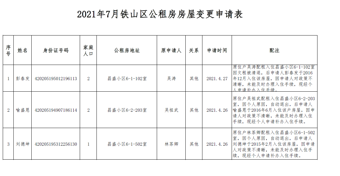 铁山区住房和城乡建设局最新项目概览