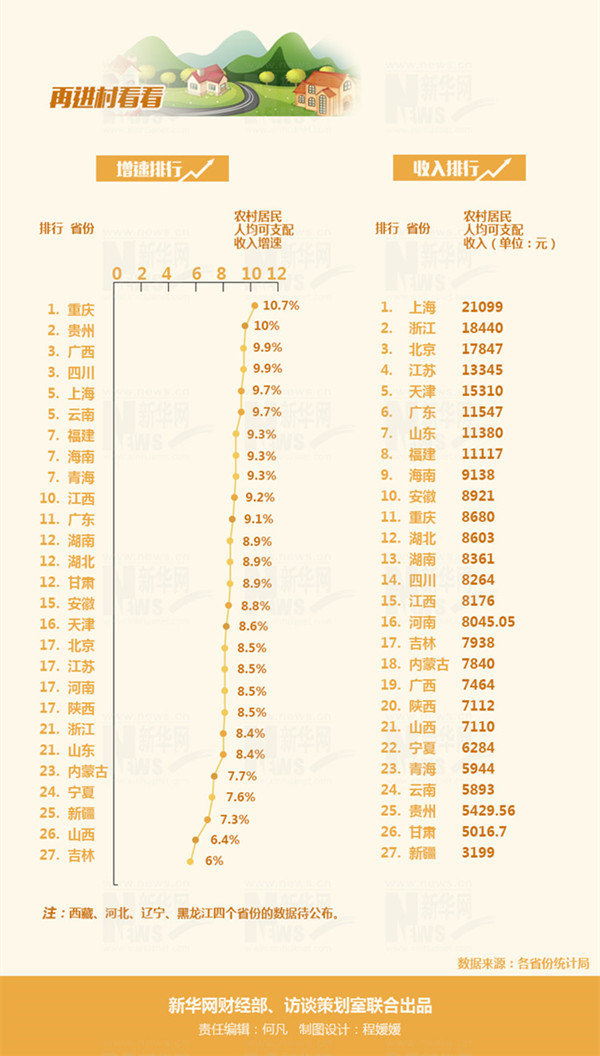 全国31省份人均收入账单揭示经济活力与增长潜力全景扫描