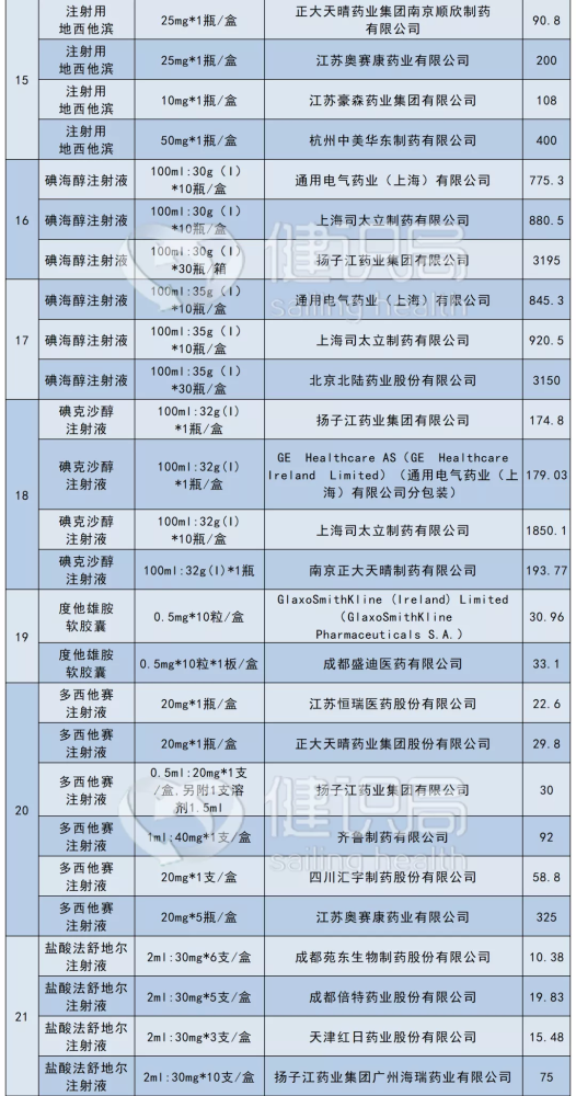 国家医保局赴沪牵头调查集采药品工作，探寻解决方案与未来展望