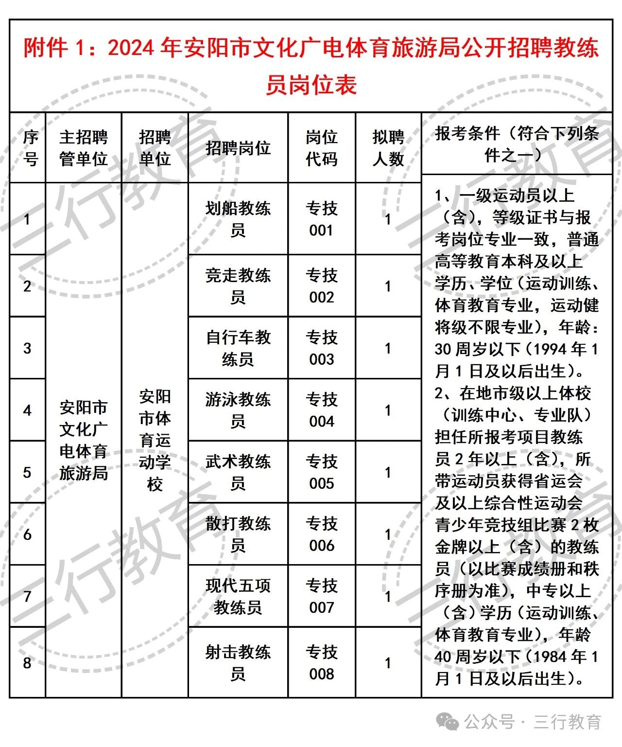 石鼓区文化广电体育和旅游局招聘启事概览