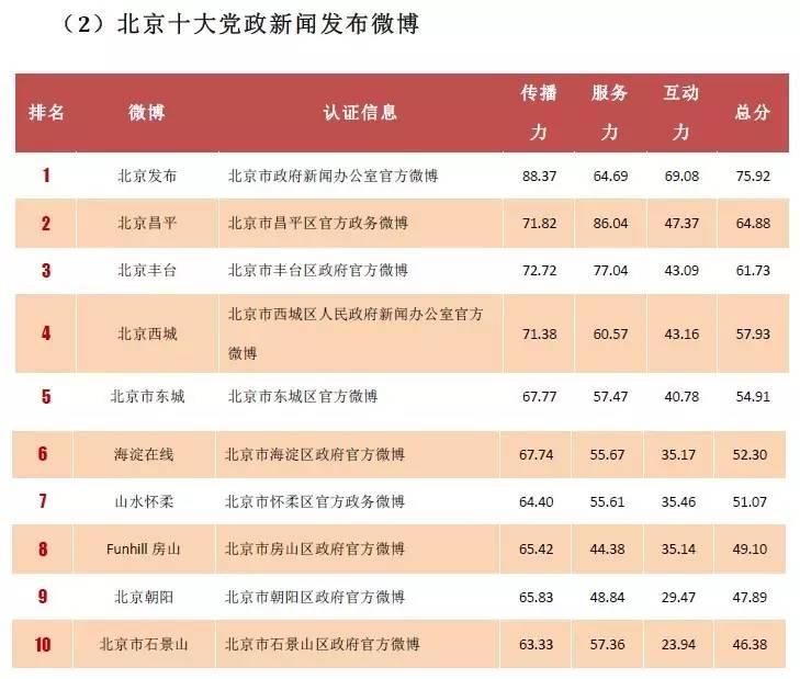 昌平区数据和政务服务局最新招聘公告解析