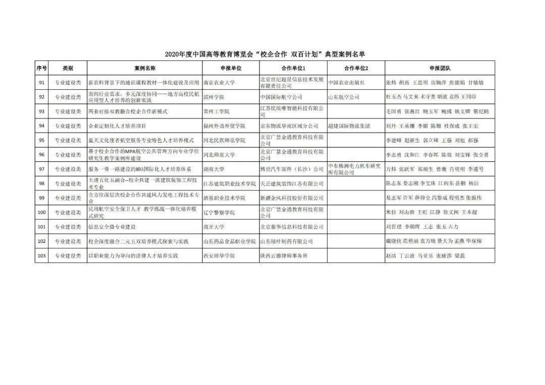 旬阳县成人教育事业单位发展规划展望