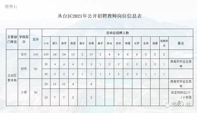 蒙阴县人民政府办公室最新招聘启事