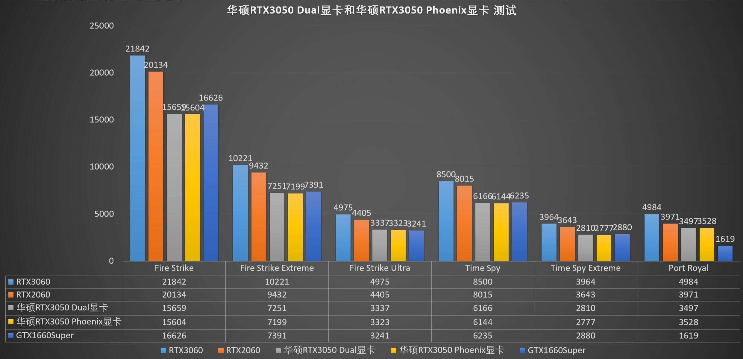 技嘉GeForce RTX 5090 D性能全面解析，深度评测与性能展示