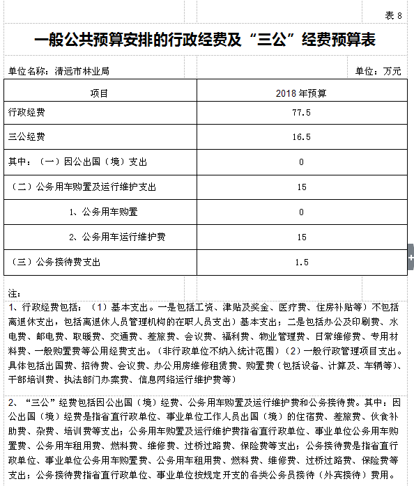 清远市林业局最新发展规划概览