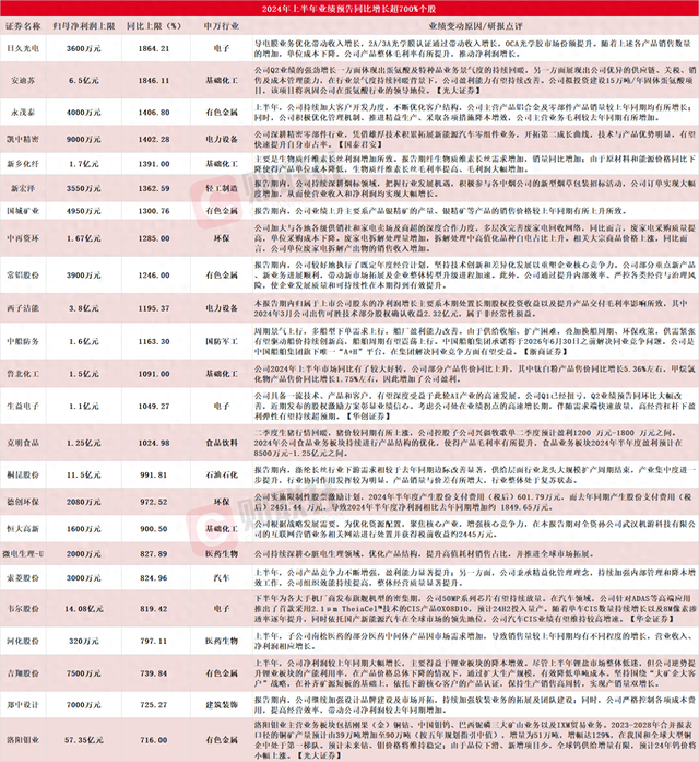 聚焦2754家A股公司预告的2024业绩展望与市场洞察分析