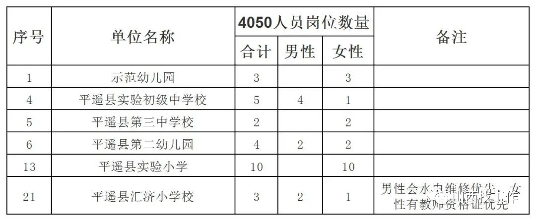 平安县初中招聘最新信息及内容探讨