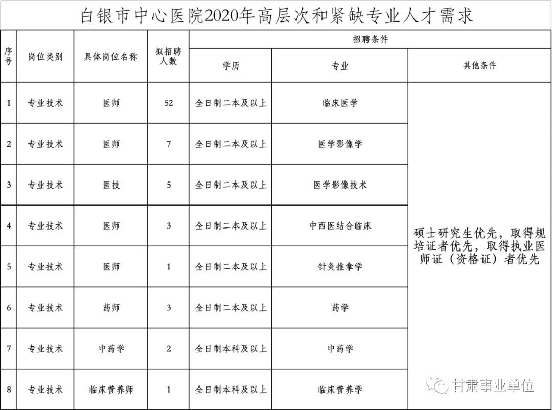 潮阳区康复事业单位人事任命最新动态