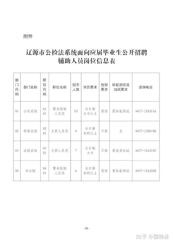 凤城市司法局最新招聘启事