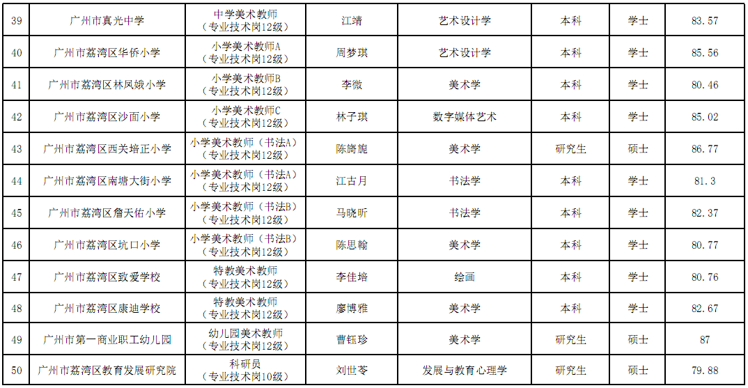 荔湾区成人教育事业单位人事任命重塑教育格局及未来展望