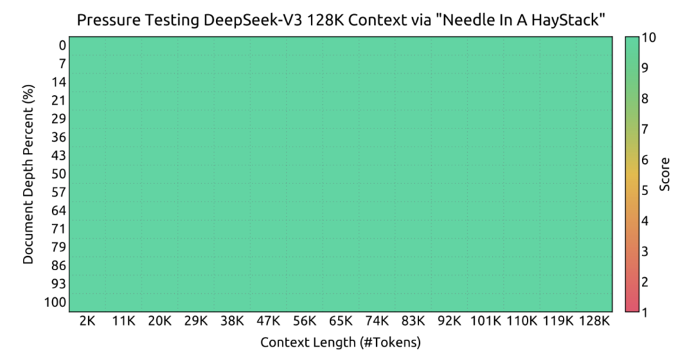 DeepSeek V3带来的变革，为何至此才感受到显著变化？