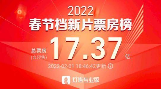 蓄势待发，电影市场繁荣与2025春节档预售票房破9亿的挑战与机遇