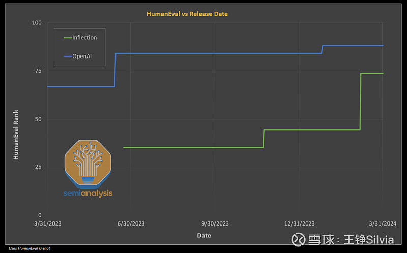 DeepSeek新品发布，超越OpenAI的跑分表现惊艳登场