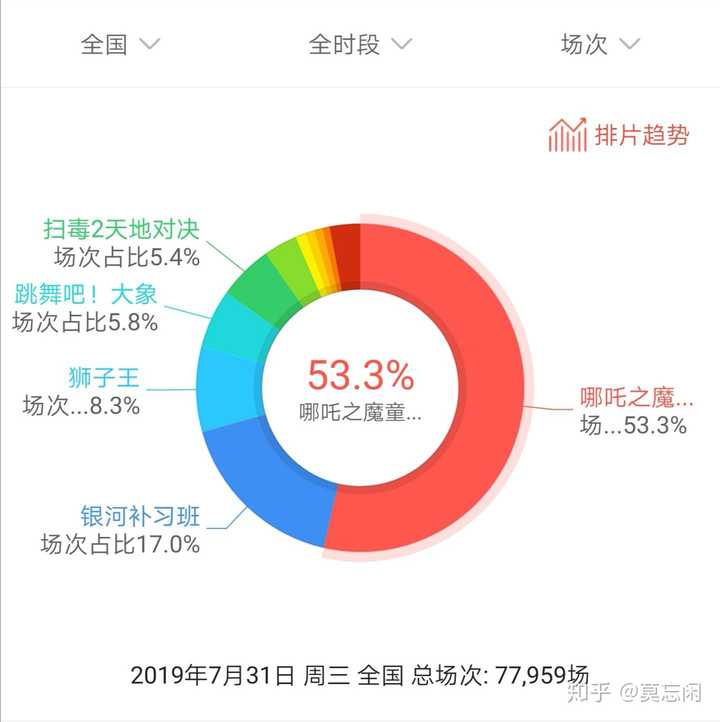 DeepSeek预测2025春节档票房冠军哪吒2，结果可信度与推理逻辑解析