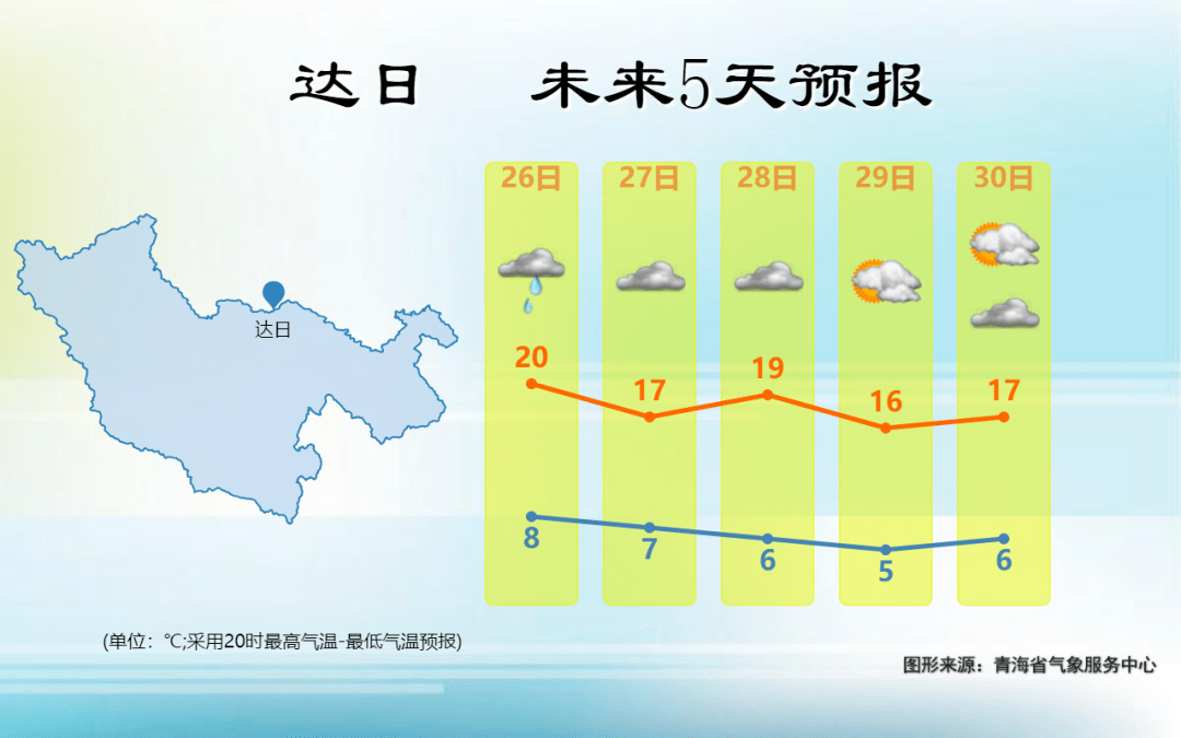 达日朵村天气预报更新通知