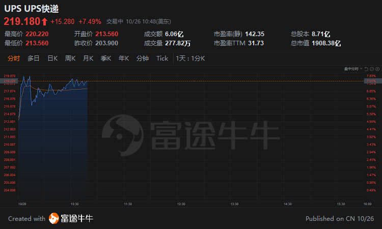 英伟达大涨近9％，技术巨头的崛起之路与挑战