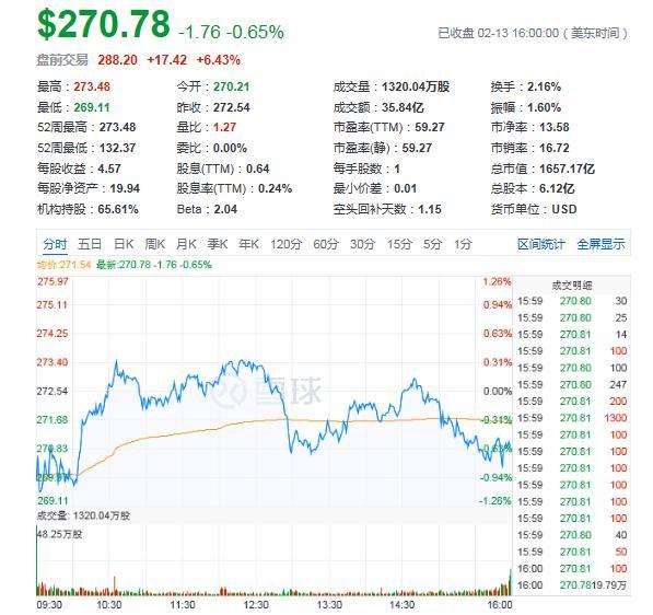 美股三大指数全线收涨，英伟达涨幅超8%，市场走势深度分析与展望