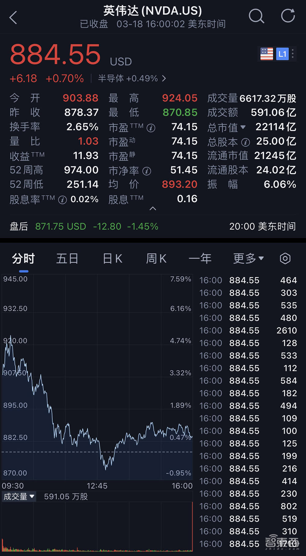 解析美股半导体板块暴跌背后的原因与英伟达未来走势展望