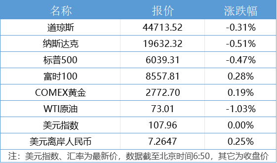 美联储暂停降息引发市场震荡，美股全线下跌及未来展望