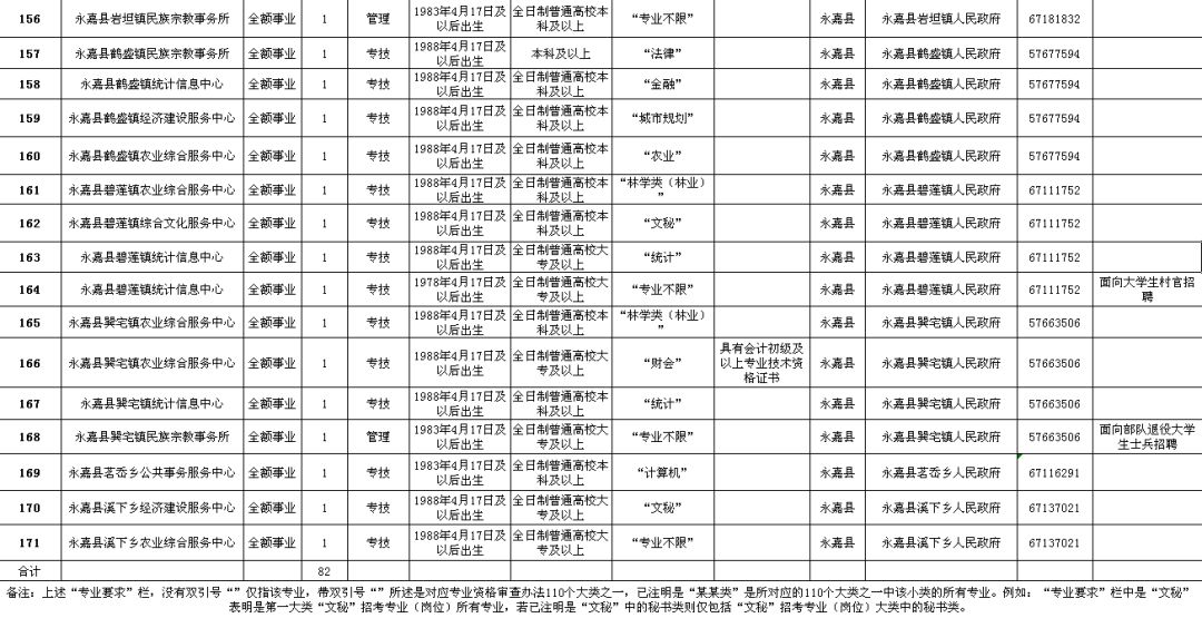 樊城区公路维护监理事业单位招聘解读与最新职位信息发布