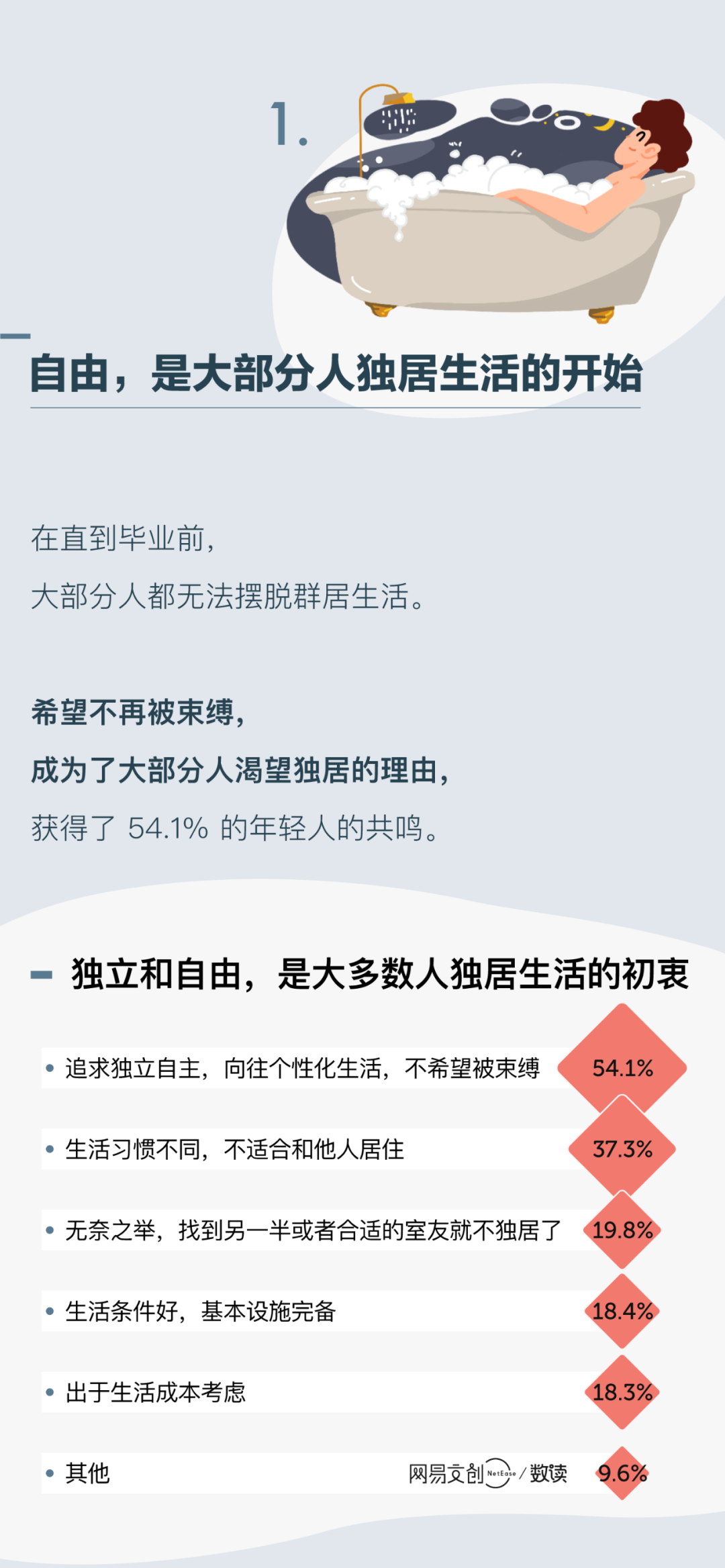 探究年轻人原子化社交现象，宅社交背后的成因分析