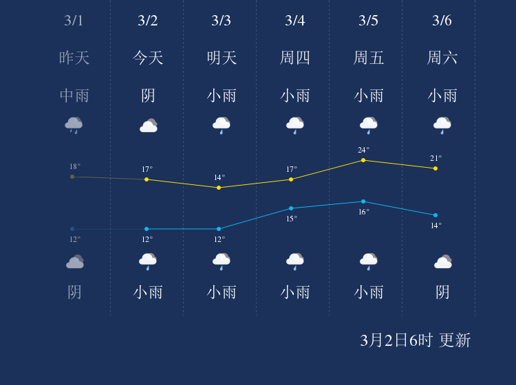 木乐镇天气预报更新通知