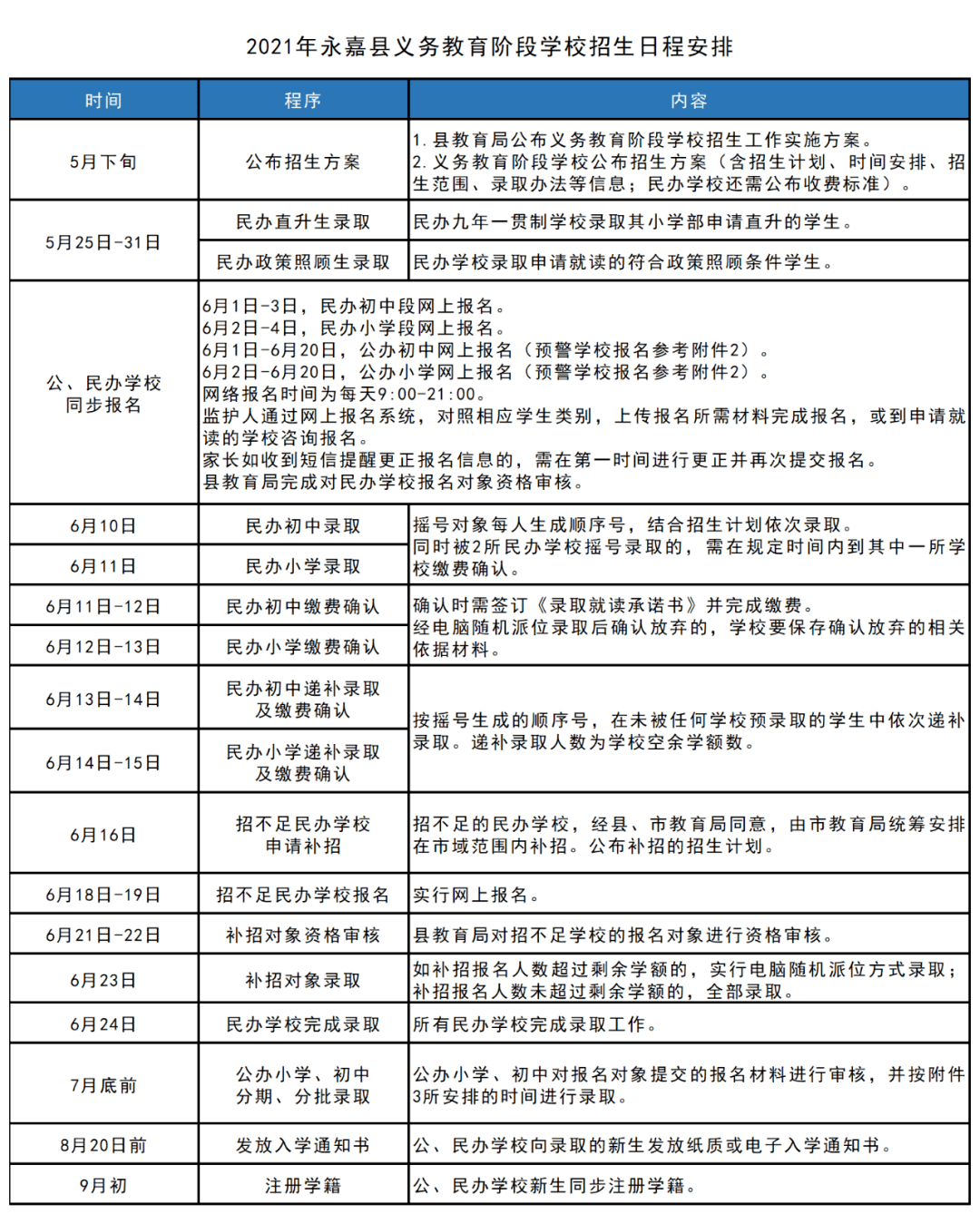 西塞山区殡葬事业单位发展规划展望