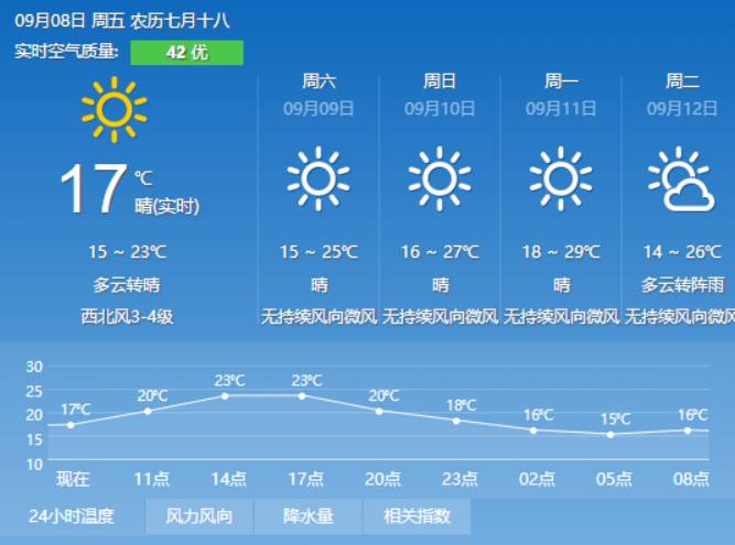 永和拢耐最新天气预报信息汇总