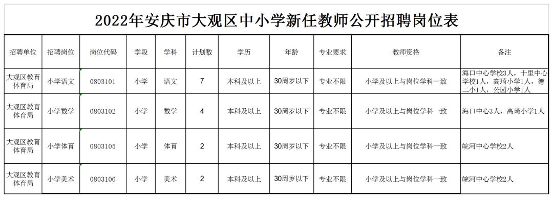 大观区交通运输局最新招聘启事及职位概览