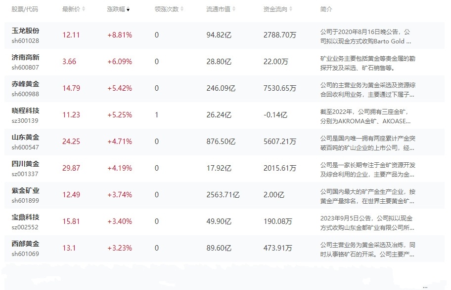 黄金价格刷新高位，足金首饰价格突破846元/克，金价走势分析与预测