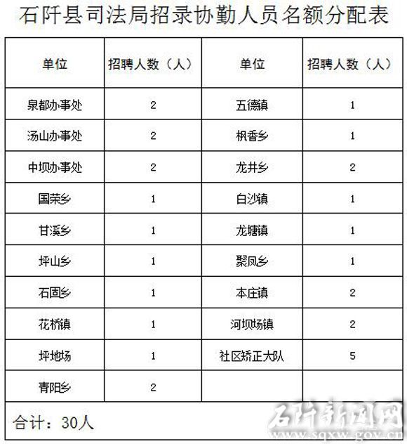 石楼县司法局最新招聘公告详解