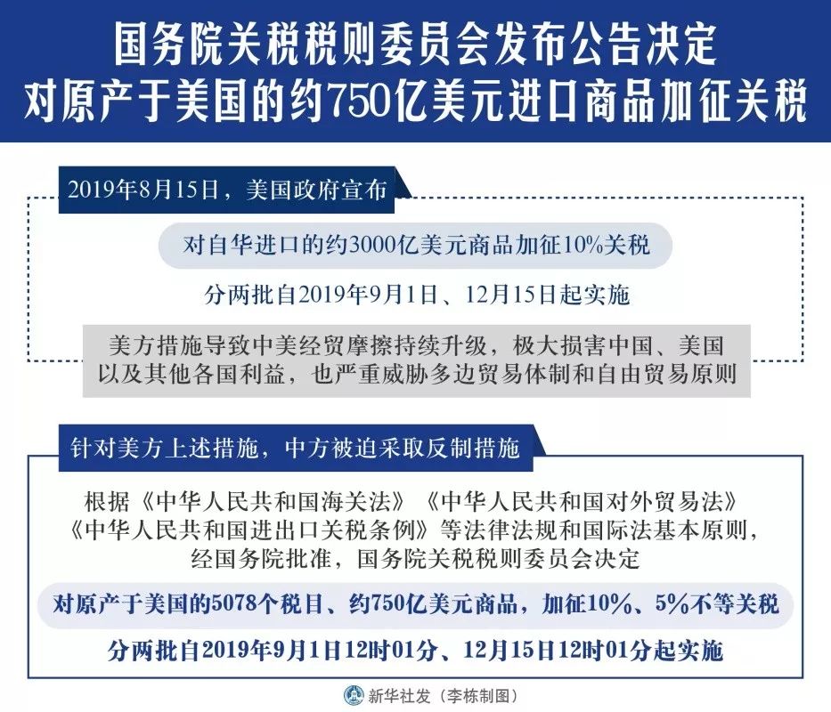 美国对中国商品加征关税的影响及反思