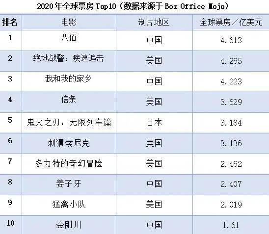 中国电影市场展望，预测2025年电影票房将超越全球榜首