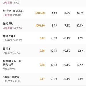 哪吒归来独占鳌头，2025电影市场繁荣