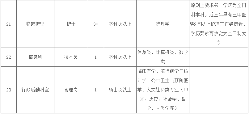 斗门区统计局最新招聘启事概览