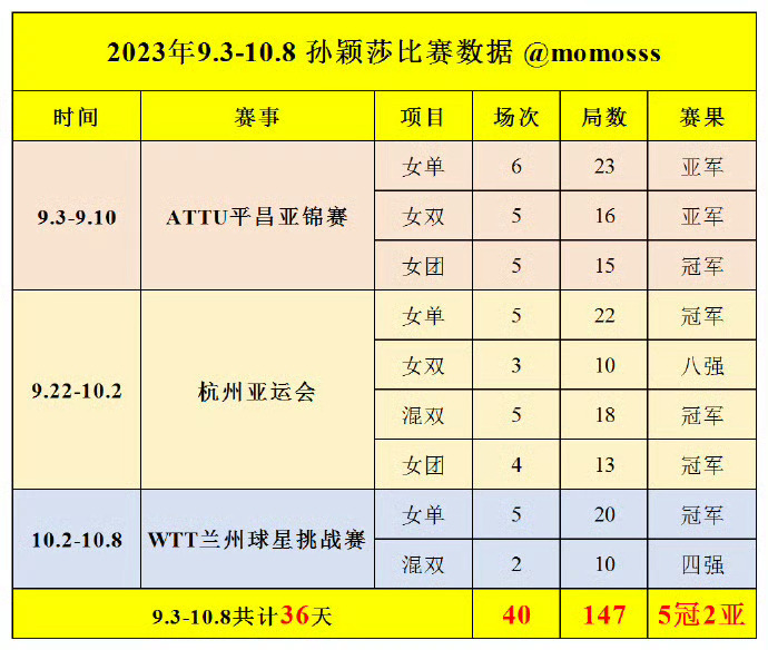 孙颖莎谈赛事密集安排，运动员面临的挑战与赛事管理的反思