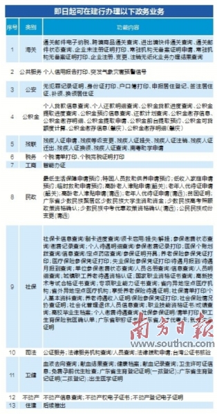 墨脱县数据和政务服务局最新项目进展报告，更新与总结