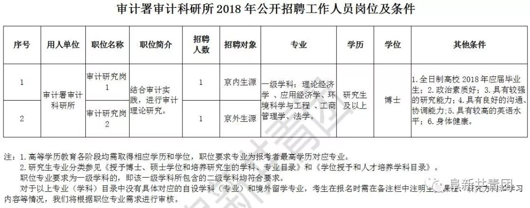 昌图县审计局最新招聘信息全面解析