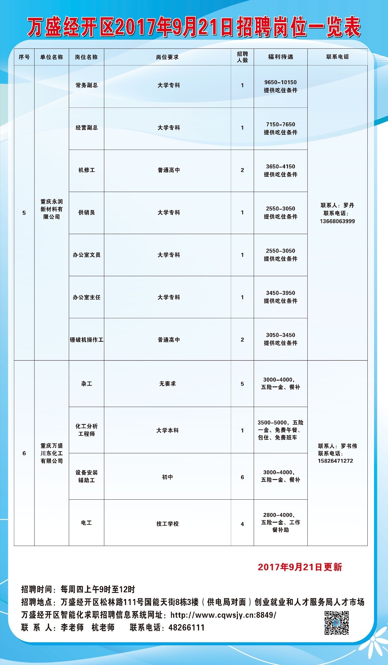 万张乡最新招聘信息全面解析