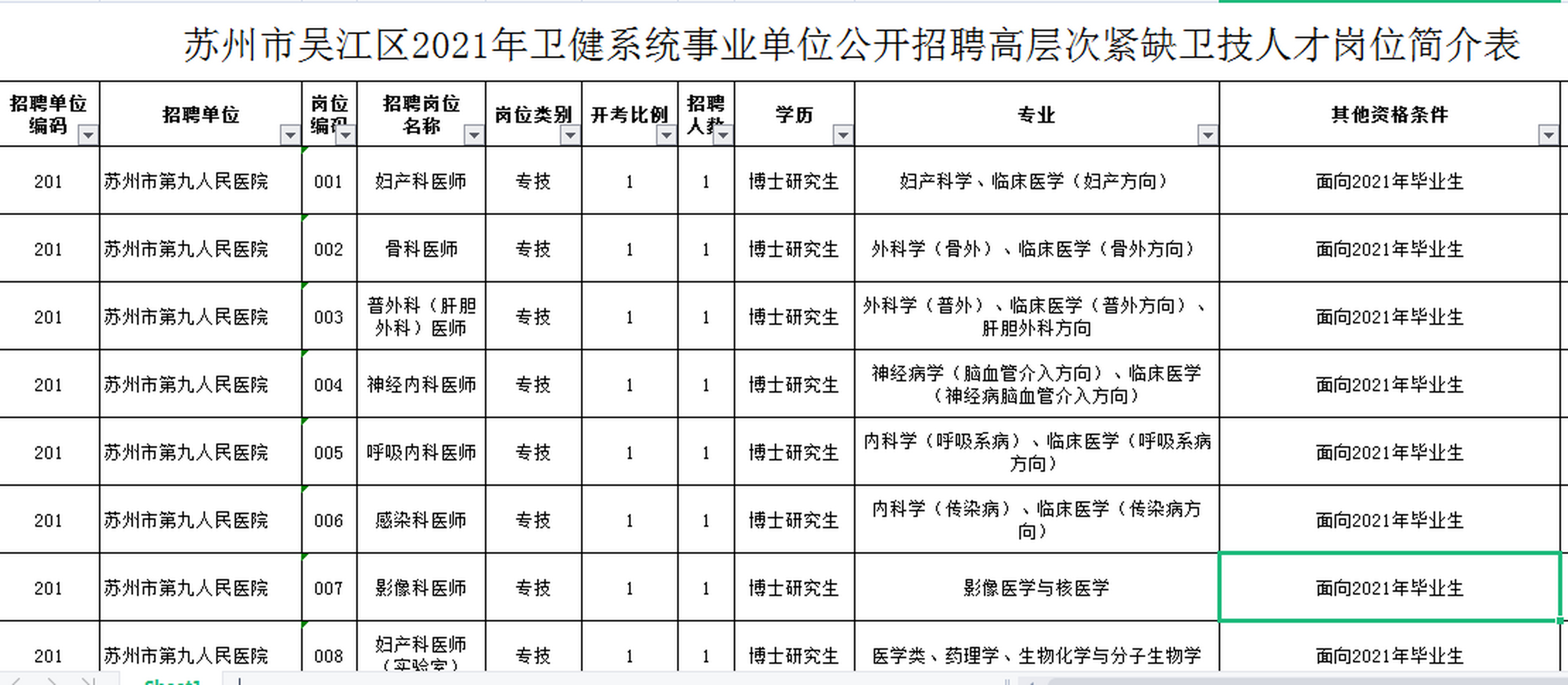 吴江市卫生健康局最新发展规划概览