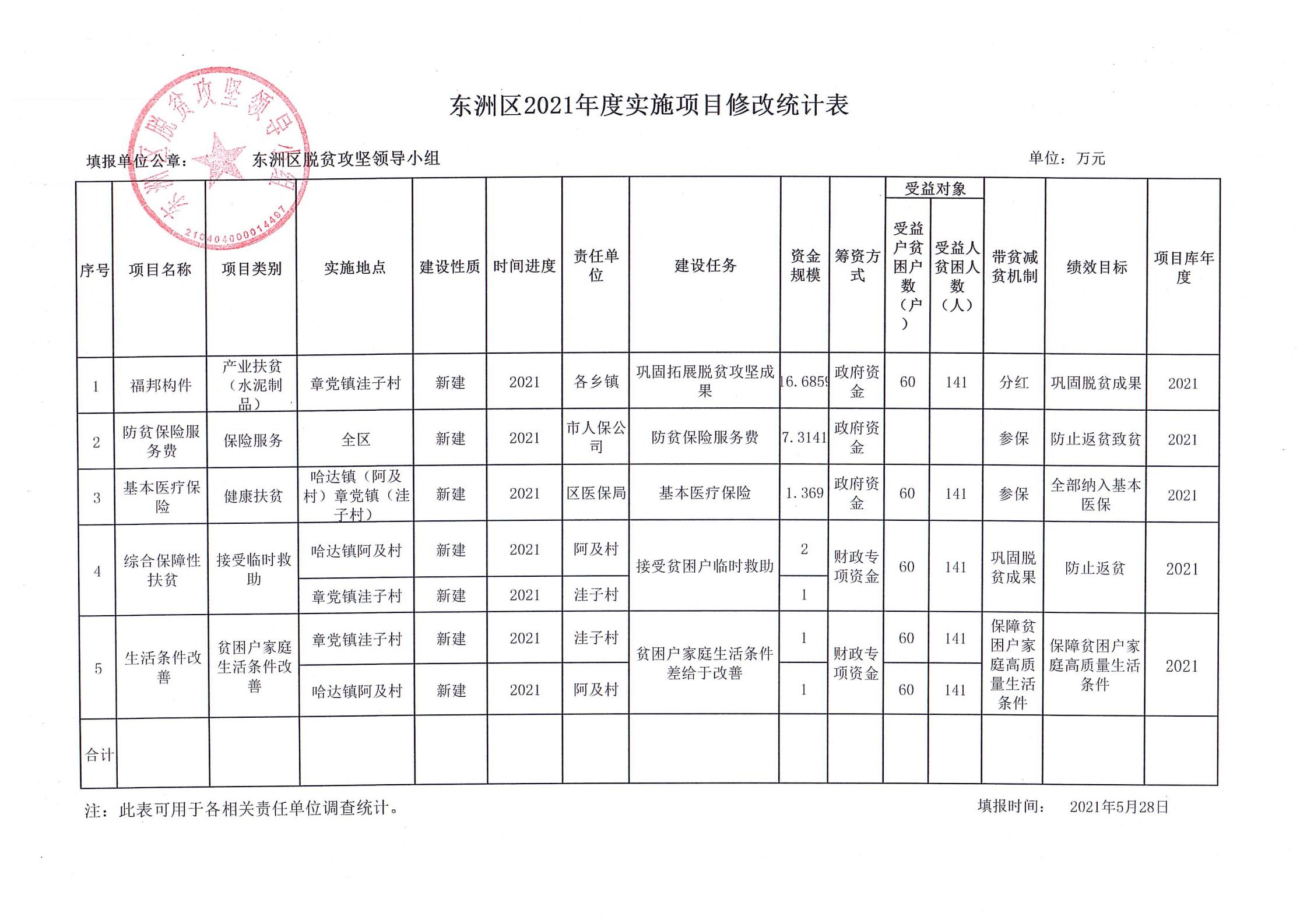 东洲区财政局未来发展规划展望