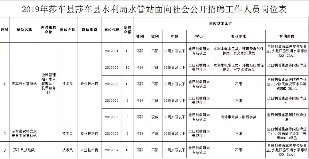 佳县水利局最新招聘信息全面解析